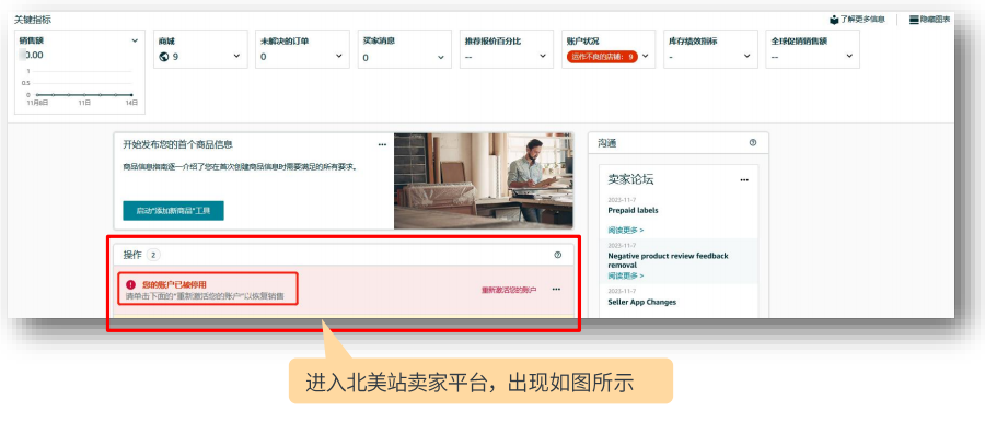 亚马逊(Amazon)入驻开店操作指南(图15) 亚马逊入驻流程-账户信息关键指标