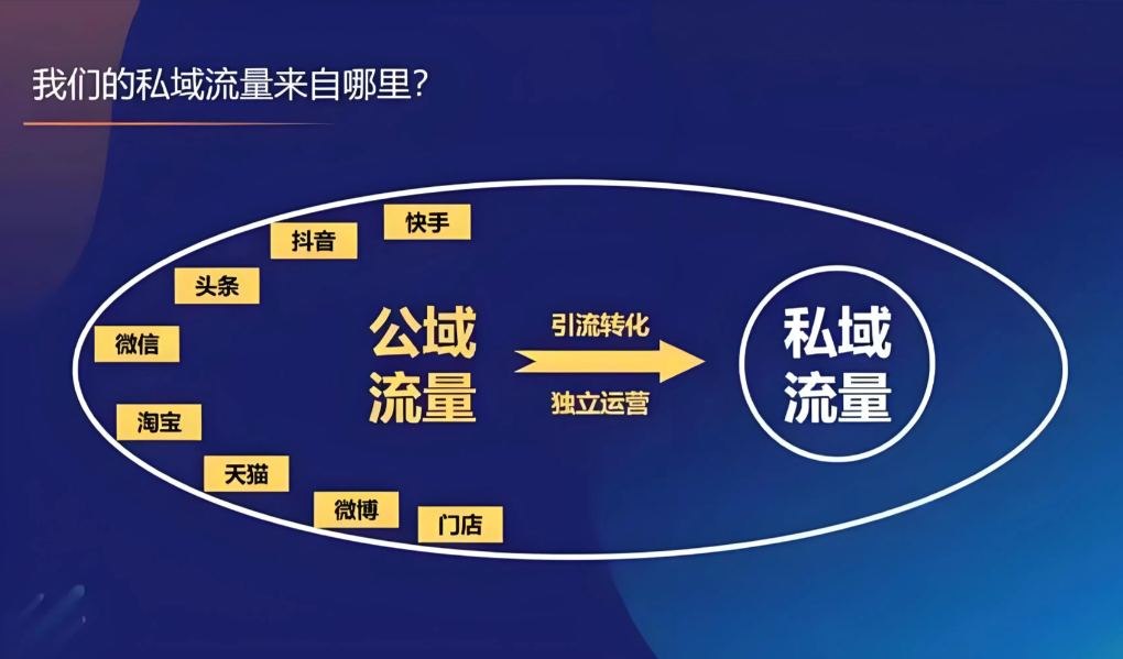 博客营销转化变现:从流量到收益,实现营销价值(图1) image.png